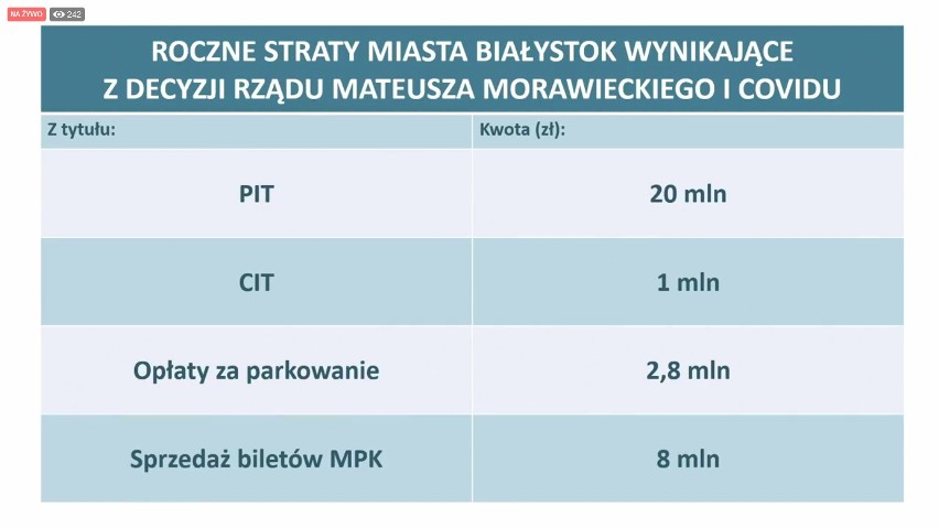 Poszczególne straty. Wynikające z decyzji rządu. I Covidu.