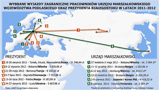 Wybrane wyjazdy zagraniczne urzędników