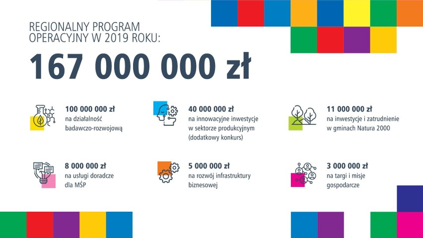 Ruszyły nowe konkursy na dotacje dla podlaskich przedsiębiorców [ZDJĘCIA]