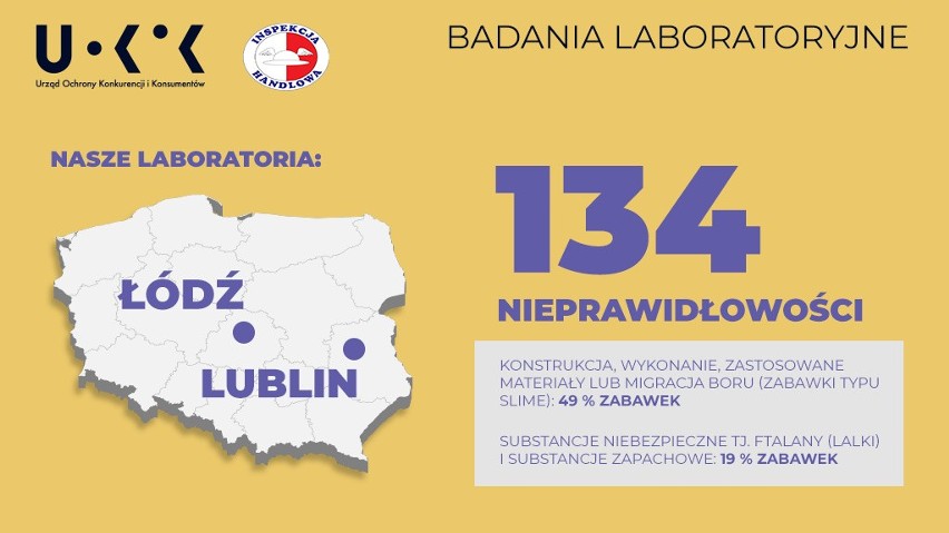 Kontrole Inspekcji Handlowej. Z ponad połową zabawek z Chin było coś nie tak. A 80 proc. hulajnóg dziecięcych miało wady [RAPORT]