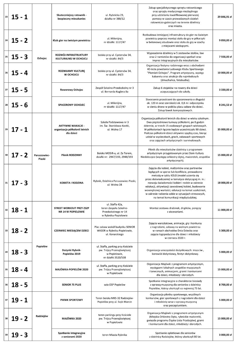 PROJEKTY LOKALNE