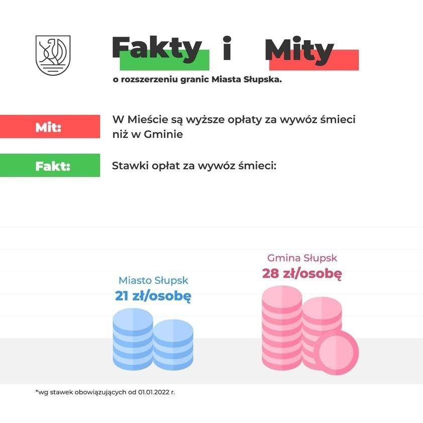 Fakty i mity: śmieci...