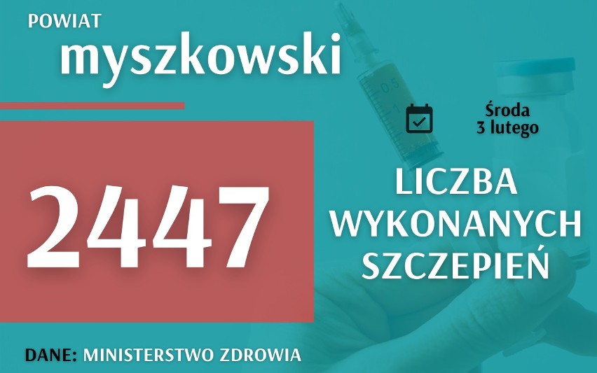Już blisko milion osób w Polsce zaszczepionych pierwszą...