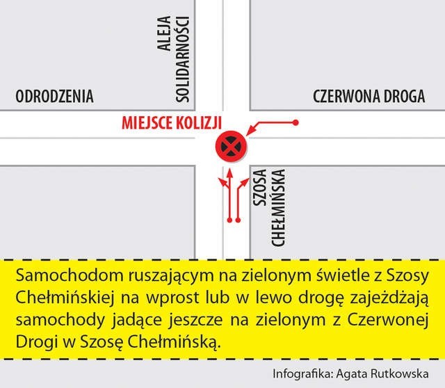 niebezpieczne skrzyżowanie w centrum Torunia