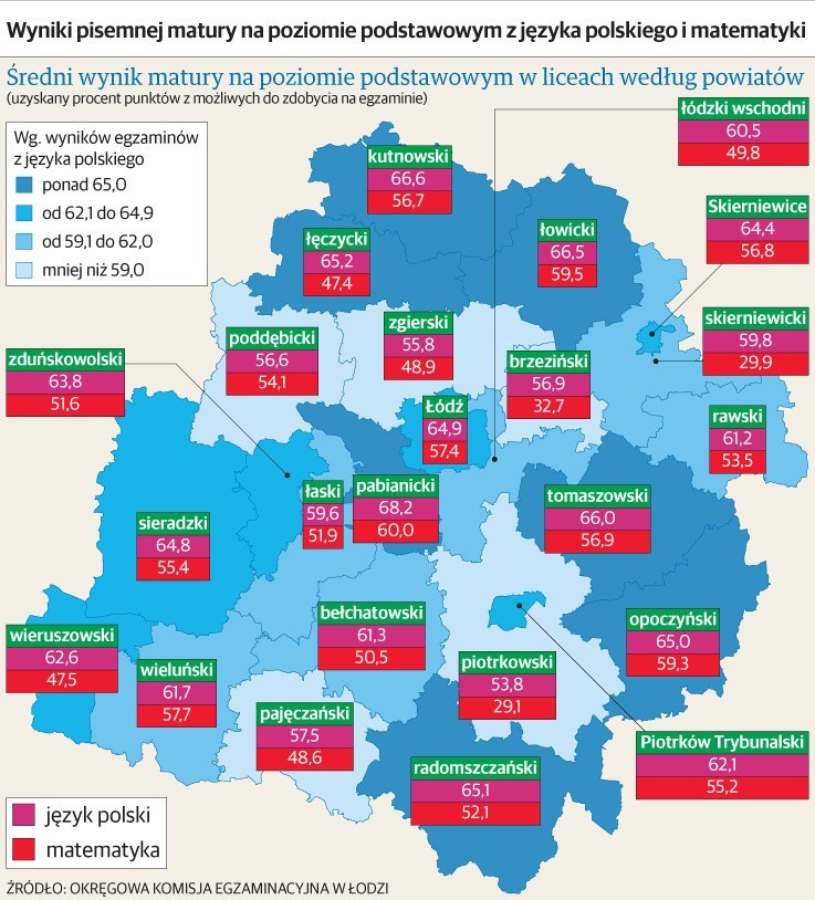 Wyniki MATURY 2015: OKE w Łodzi ogłosiła wyniki egzaminu dojrzałości dla każdego powiatu w Łódzkiem