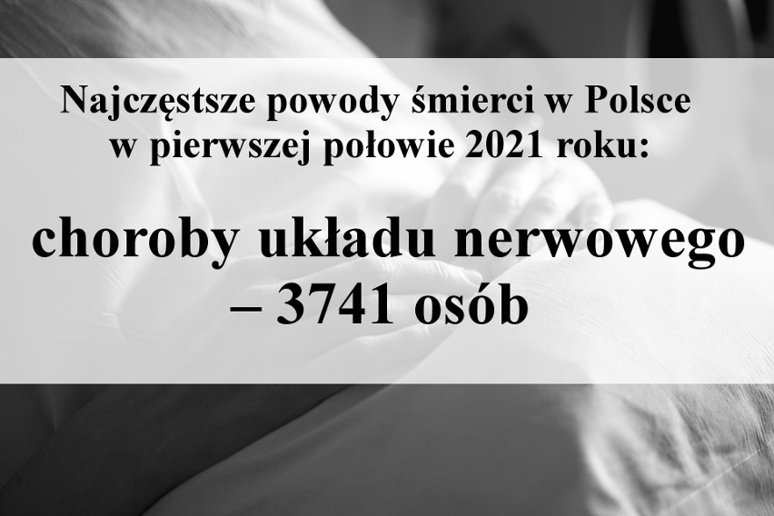 Na co umierali najczęściej Polacy w I połowie 2021 roku? Zobacz dane