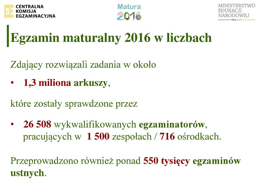 Matura 2016. WYNIKI. Kiedy wyniki matur? Gdzie sprawdzić...