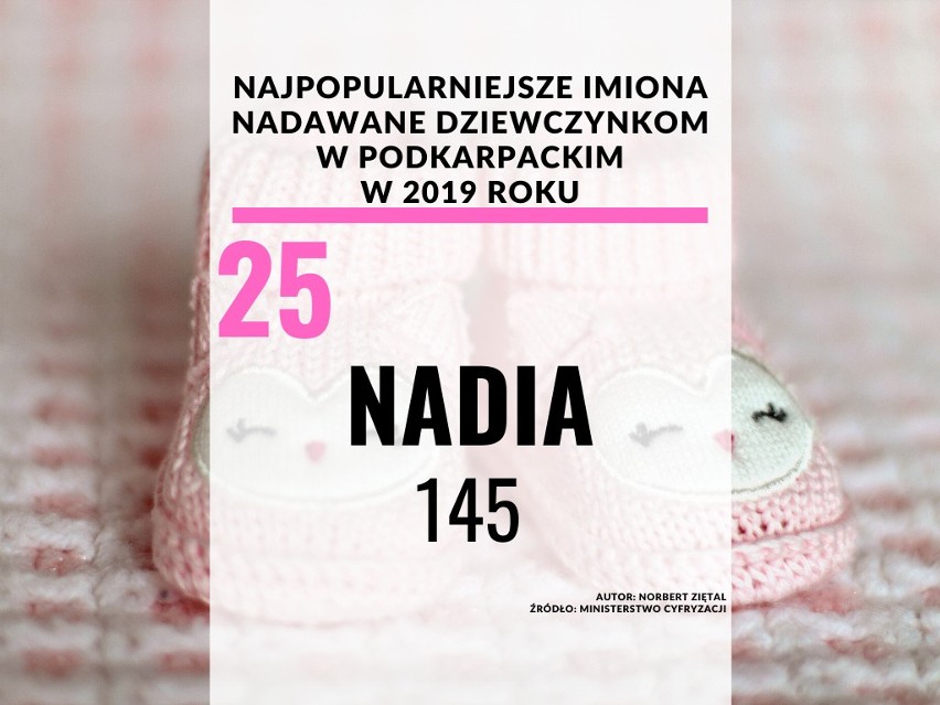 25. miejsce - Nadia.