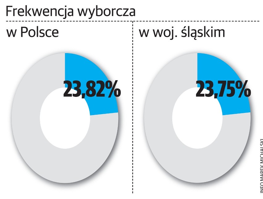 Eurowybory 2014: Wyniki ogólnopolskie wyborów do Parlamentu Europejskiego