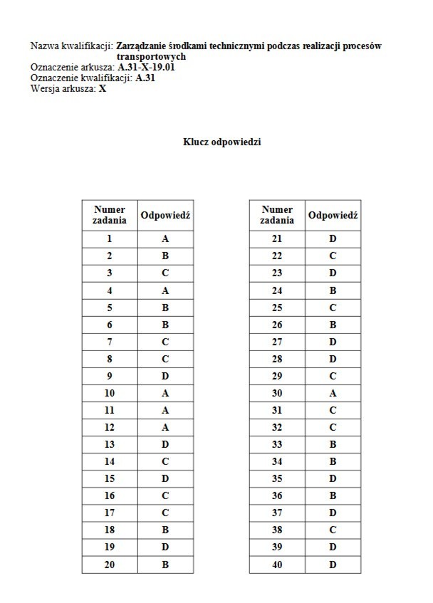 Egzamin zawodowy 2019 CKE: arkusz + klucz odpowiedzi. Wyniki...