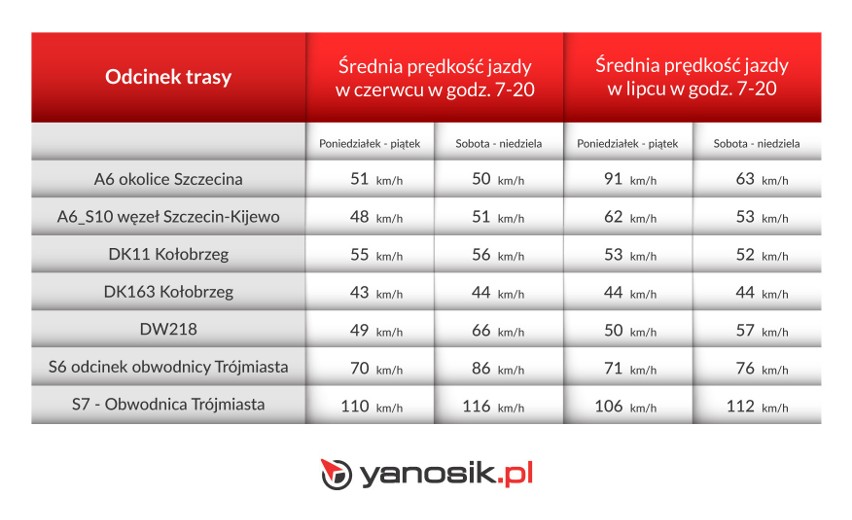 Urlop nad polskim morzem lub w górach to w tym roku bardzo...