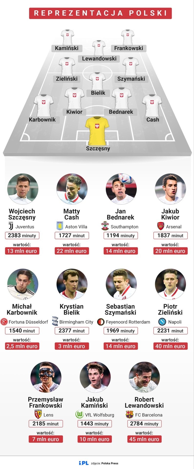 Eliminacje Euro 2024. Przewidywane składy na mecz Czechy - Polska. Tak zagrają Fernando Santos i Jaroslav Silhavy?