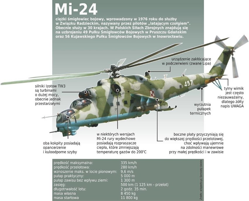 Infografika Jerzy Gliszczyński