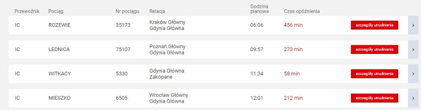 Awaria sieci trakcyjnej na trasie Mogilino - Wydartowo. Opóźnienia pociągów PKP Intercity sięgają 500 minut!