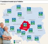 Mieszkańcy województwa łódzkiego żyją najkrócej w Polsce [INFOGRAFIKA]