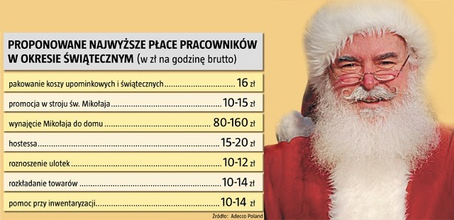 Ile można zarobić na świętach?