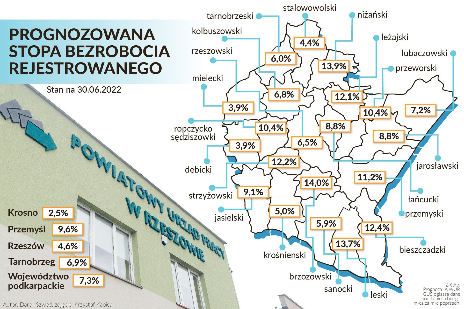 bezrobocie-na-podkarpaciu-rekordowo-niskie-ale-w-niekt-rych-powiatach