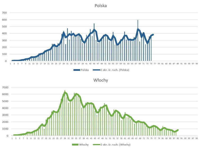 Polska vs Włochy...