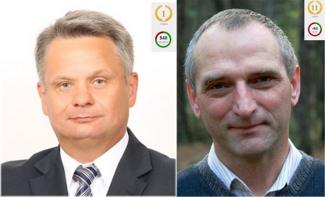 Ocena parlamentarzystów: poseł Mirosław Maliszewski liderem ocenionych na TAK, a poseł Czesław Czechyra  ma najwięcej głosów na NIE.