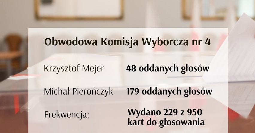 Wyniki drugiej tury głosowania na prezydenta Rudy Śląskiej we wszystkich okręgach wyborczych.