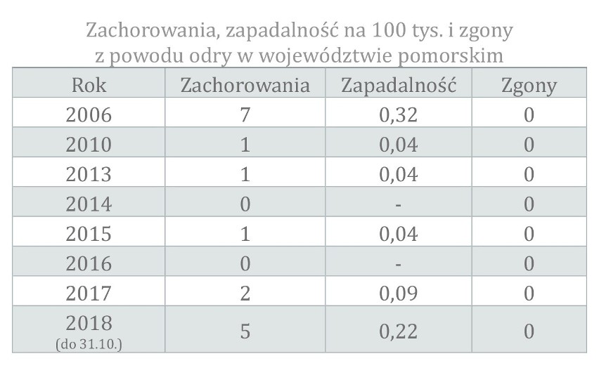 Odra na Pomorzu. Chore osoby pracowały w fabryce Jabila w Kwidzynie. Tysiąc osób objętych nadzorem epidemiologicznym! 