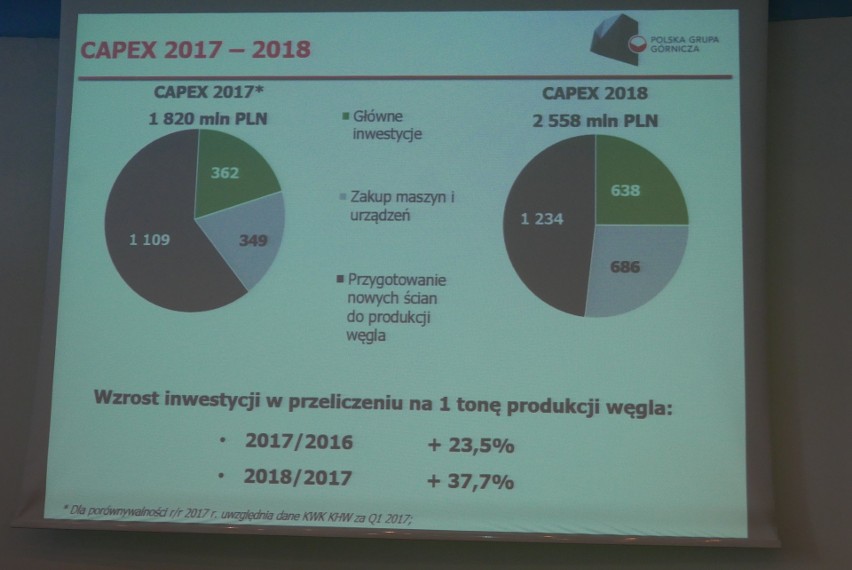 Polska Grupa Górnicza ogłosiła wyniki za 2017 rok