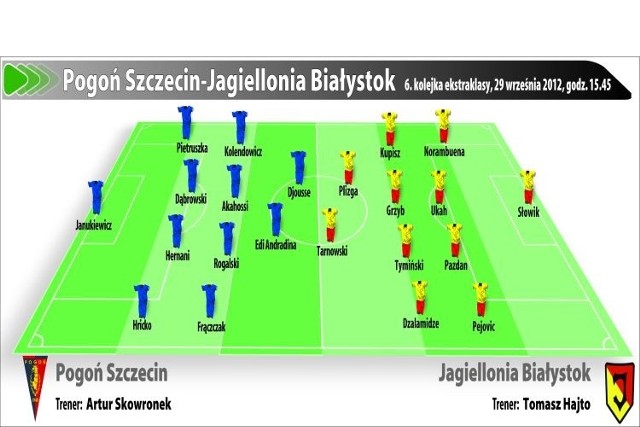 Pogoń Szczecin - Jagiellonia Białystok. Zobacz mecz w internecie