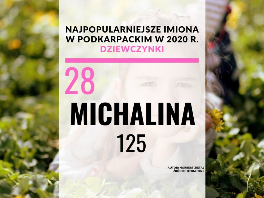 28. miejsce - Michalina: 125.