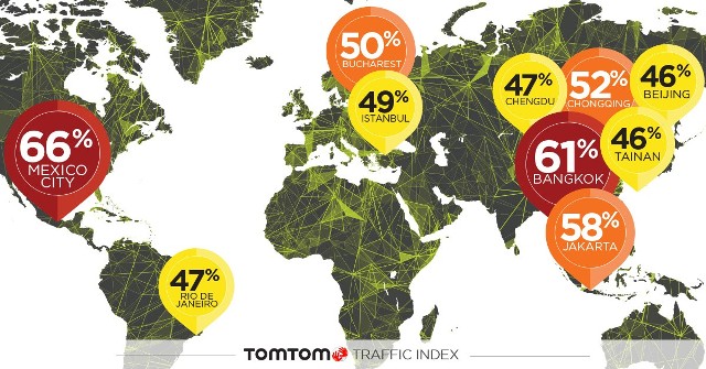W raporcie TomTom Traffic Index 2017 firma TomTom, wykorzystując dane z 2016 roku, udostępniła informacje dotyczące poziomu zakorkowania 390 miast z 48 krajów i 6 kontynentów. Zestawienie zawiera dane dotyczące 12 polskich miast. TomTom wykorzystuje ok. 19 bilionów pomiarów, które zostały zebrane w ciągu dziewięciu lat. To już szósta edycja raportu TomTom Traffic Index.