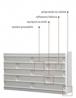 Elewacje klinkierowe - nowy system