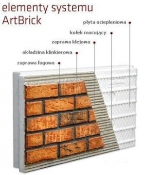 Elewacje klinkierowe - nowy system