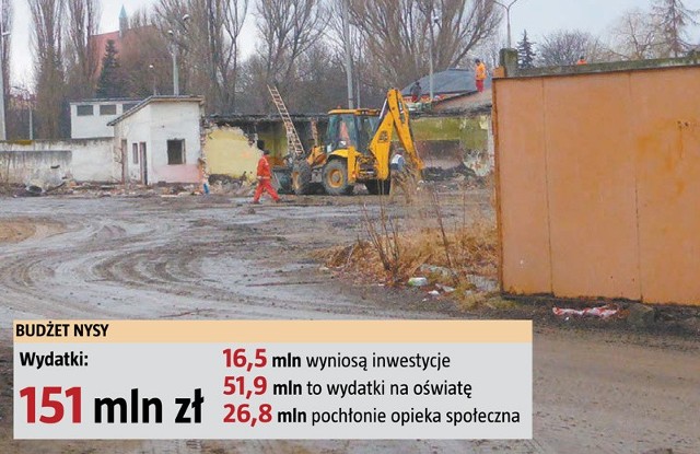 Budowa ronda przy ulicy Asnyka już ruszyła. W tegorocznym budżecie przeznaczono na to zadanie 2,6 mln zł. W okolicy ma powstać McDonald's i stacja paliw.