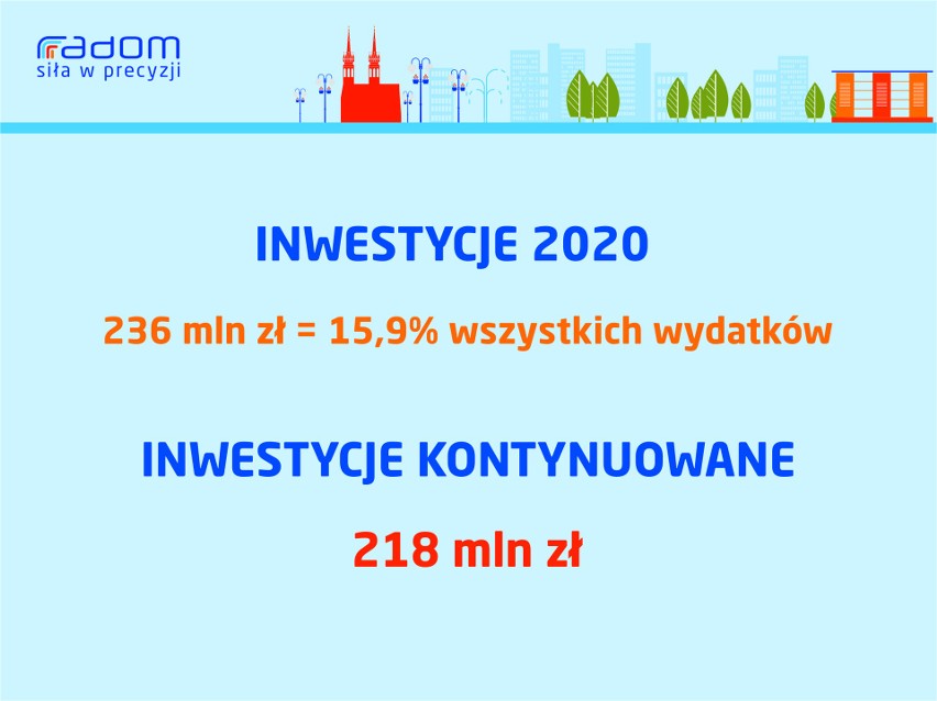 Projekt budżetu Radomia na 2020 rok. Stracimy część dochodów, ale będzie więcej wydatków. Na co miasto wyda pieniądze?