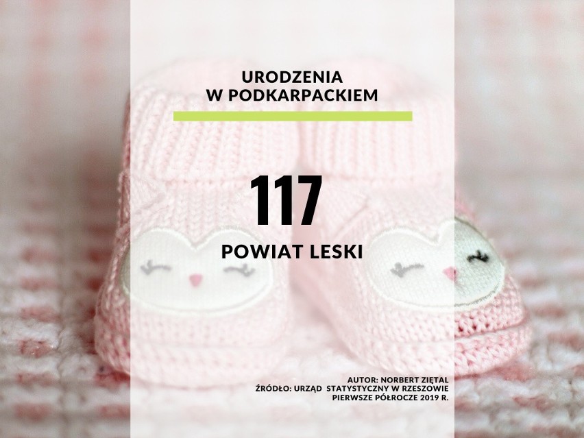 24. miejsce - powiat leski.