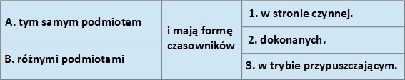 Próbny egzamin gimnazjalny z języka polskiego w Poznaniu [ODPOWIEDZI]