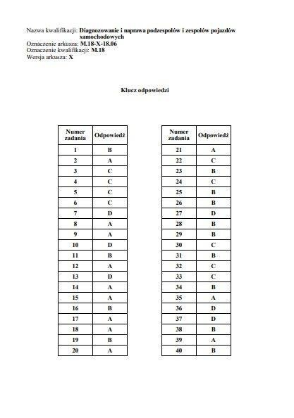 Egzamin zawodowy 2018 - WYNIKI: Oficjalne klucze odpowiedzi...