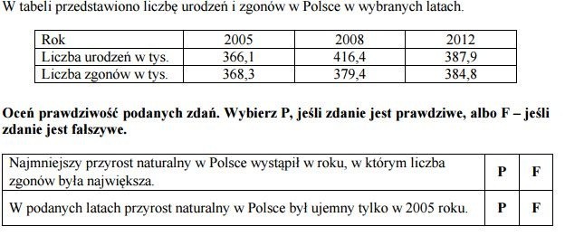 Egzamin gimnazjalny 2016: Przyroda [ODPOWIEDZ, ARKUSZ CKE]