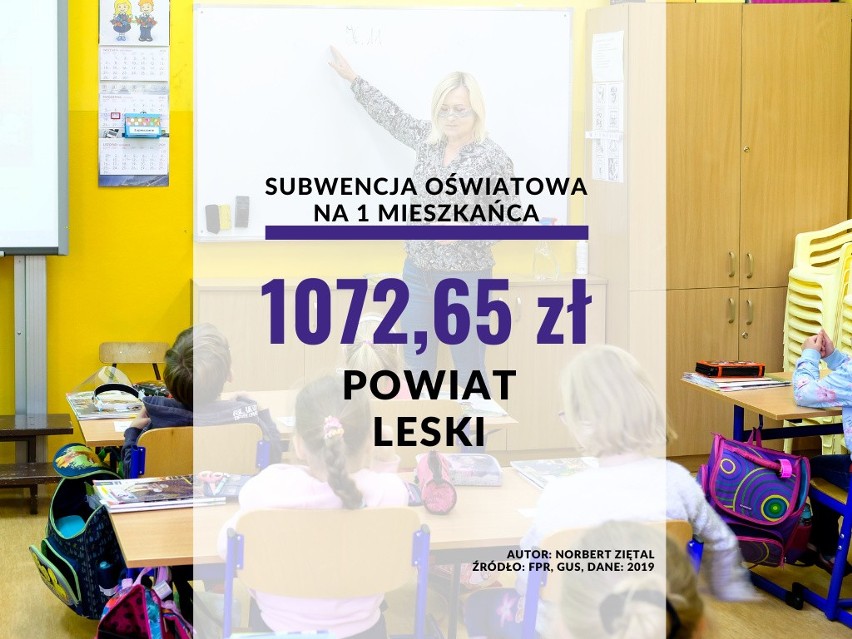 23. miejsce: powiat leski- 1 072,65 zł na 1 mieszkańca.