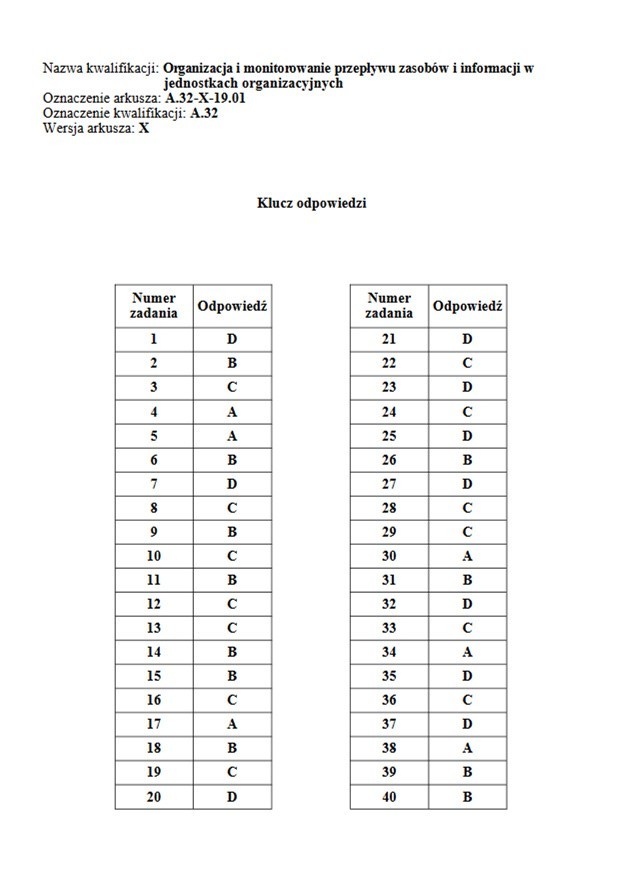 Egzamin zawodowy 2019 CKE: arkusz + klucz odpowiedzi. Wyniki...