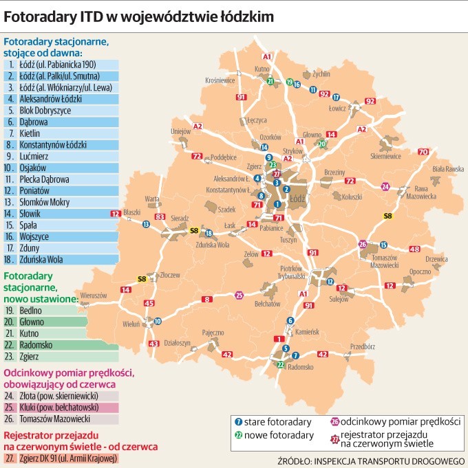 Przybędzie fotoradarów w Łódzkiem. Do czerwca na drogach pojawi się 13 nowych urządzeń [INFOGRAFIKA]