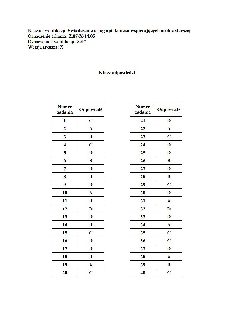 Nowy egzamin zawodowy 2014 [KLUCZE ODPOWIEDZI]. Klucze...