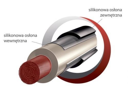 Fot. Janmor. Silikon ma unikalną zdolność zachowywania...