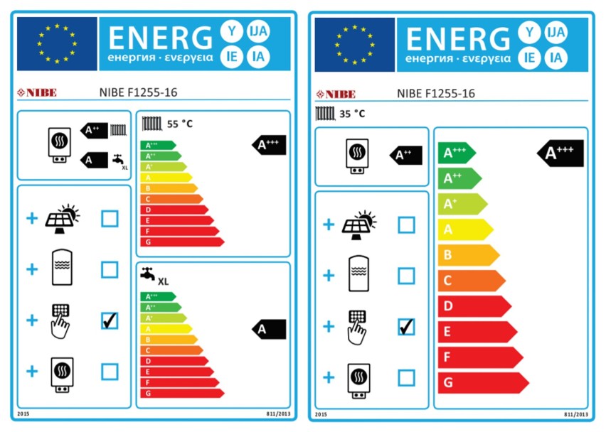 Etykiety energetyczne pomp ciepła