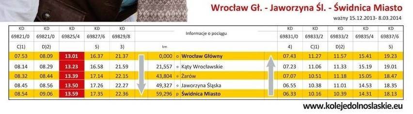 Wrocław, otwarcie nowego połączenia kolejowego Wrocław -...