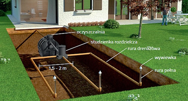 W gminie Pawłów są złe warunki dla budowy przydomowych oczyszczalni ścieków