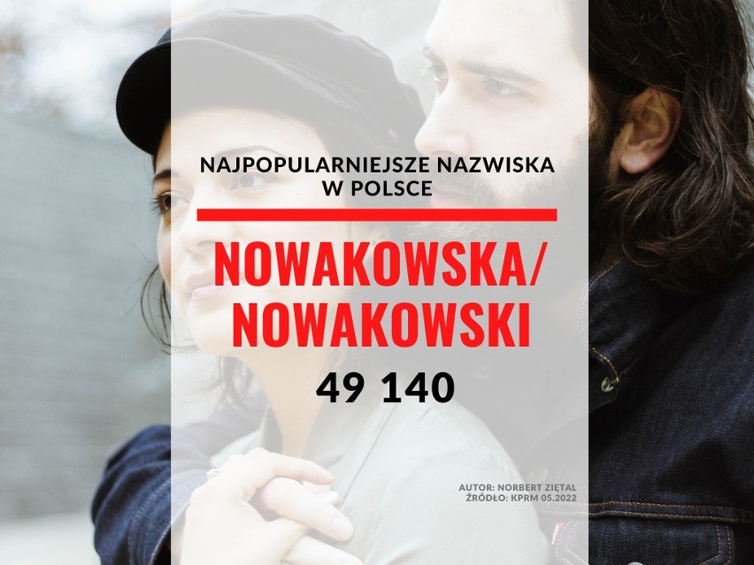 27. miejsce - Nowakowska/Nowakowski...