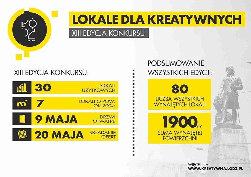 Lokale dla kreatywnych w Łodzi. Powstanie przewodnik po lokalach