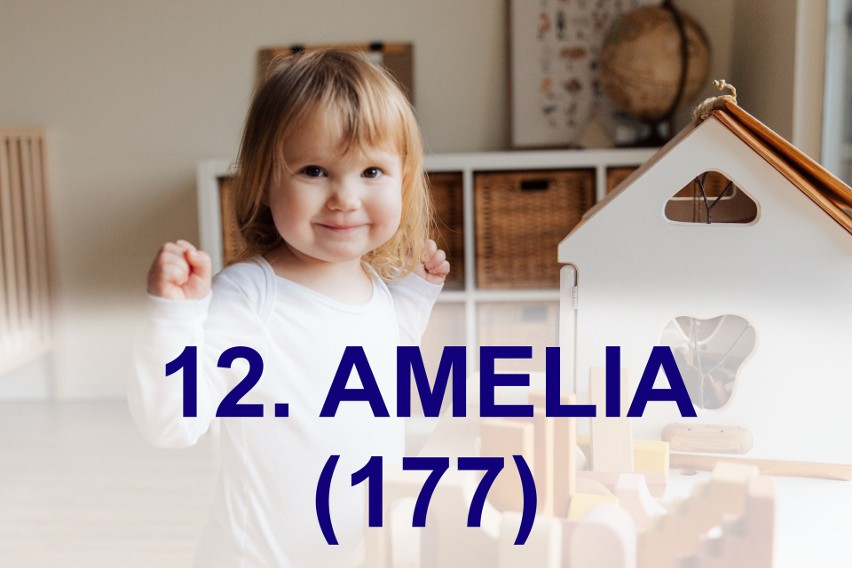 Kujawsko-Pomorskie. Oto najpopularniejsze imiona dla dziewczynek w 2022 [TOP 15]