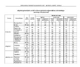 Sprawdzian szóstoklasisty 2015. Jak poszło uczniom na Pomorzu? [WYNIKI]