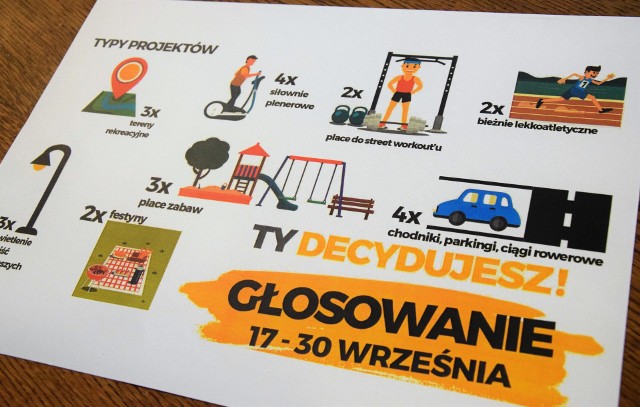 Wrześniowe głosowanie da ostateczną odpowiedź, które spośród 28 propozycji inwestycji i imprez, zrealizowane zostaną w ramach Inowrocławskiego Budżetu Obywatelskiego 2019